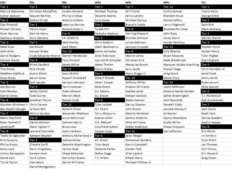 View fantasy football <b>depth</b> <b>charts</b> for all 32 teams based on expert consensus rankings. . Fantasypros depth chart